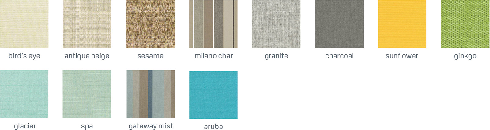 Fabric Grade C